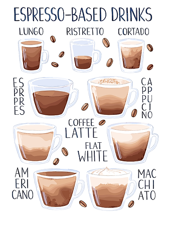 Espresso-Based Drinks Illustration