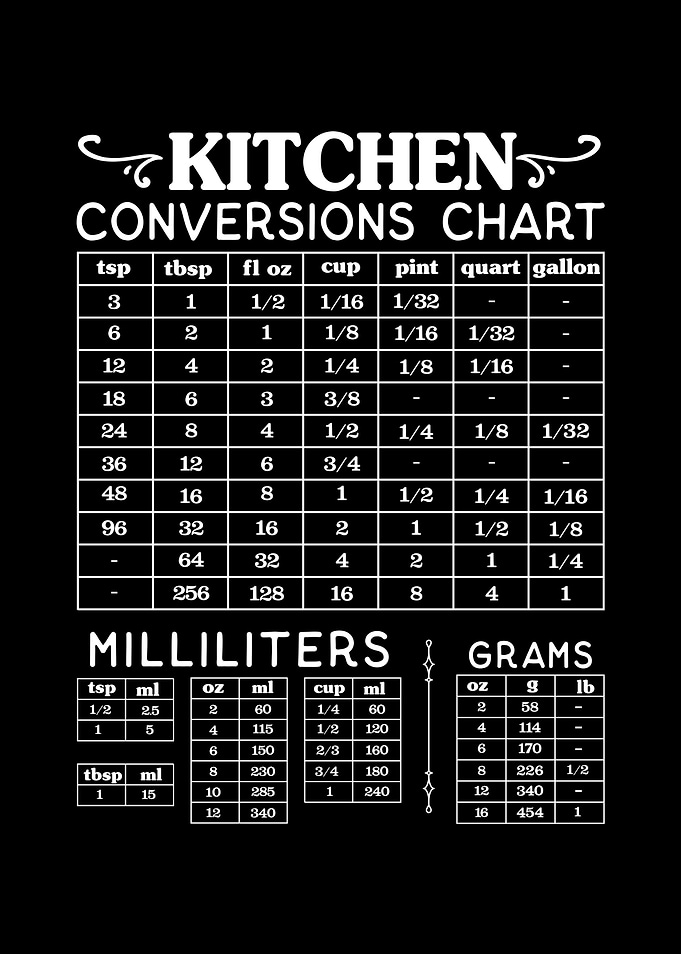 Kitchen Conversions Chart White on Black