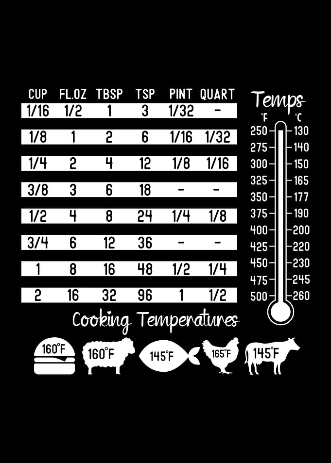 Cooking Conversion and Temperature Guide