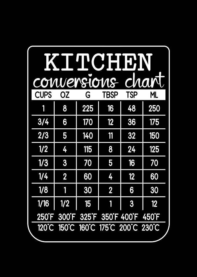 Kitchen Conversions Chart Black and White