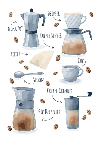 Coffee Brewing Methods Watercolor Illustration