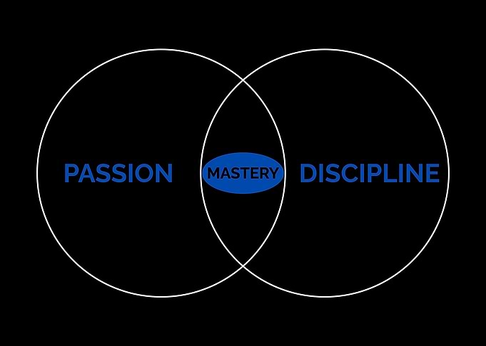 Passion + Discipline = Mastery