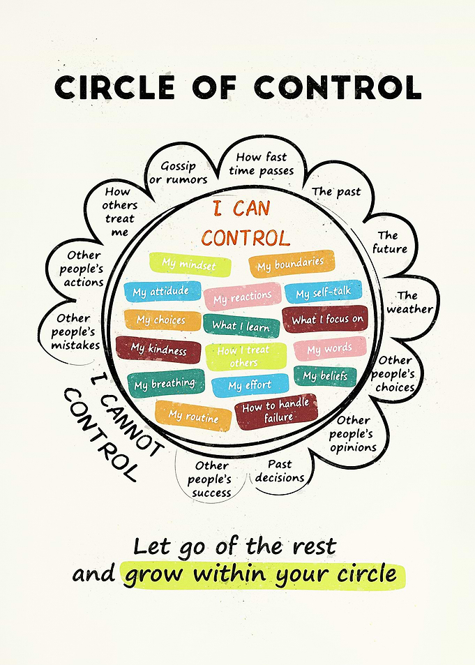 Circle of Control Diagram