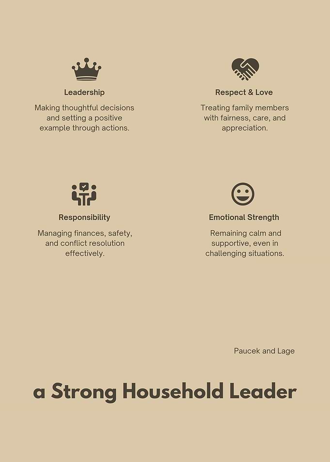 Strong Household Leader Qualities