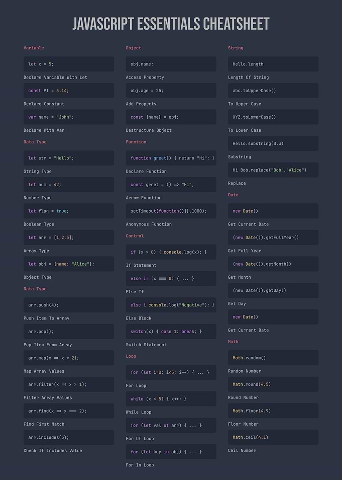 JavaScript Essentials Cheatsheet