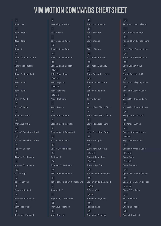 Vim Motion Commands Cheatsheet