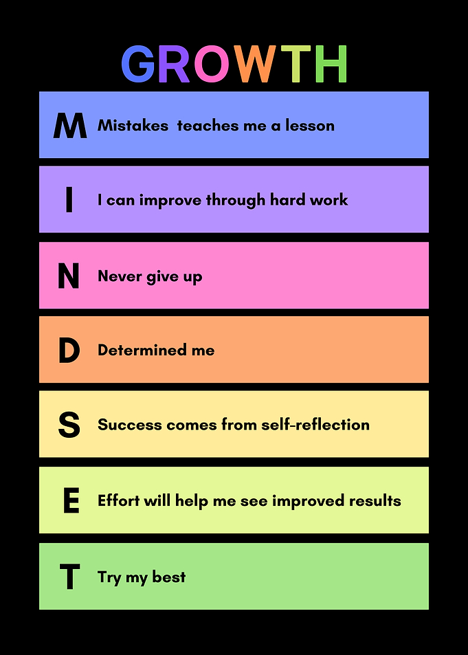 Growth Mindset Colorful Poster