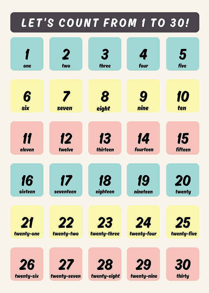 Counting Numbers 1 to 30 Chart