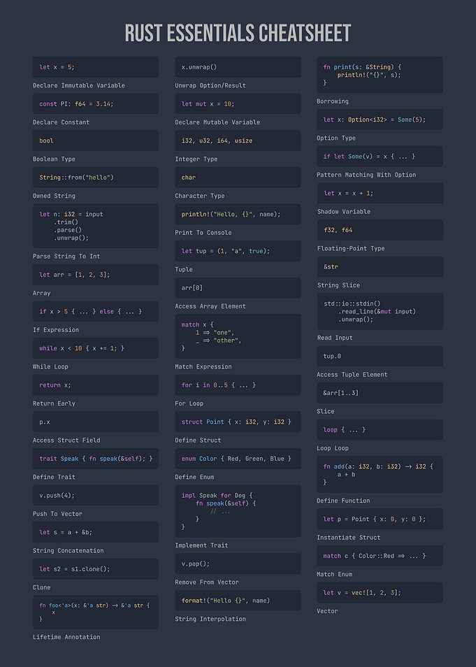 Rust Essentials Cheatsheet