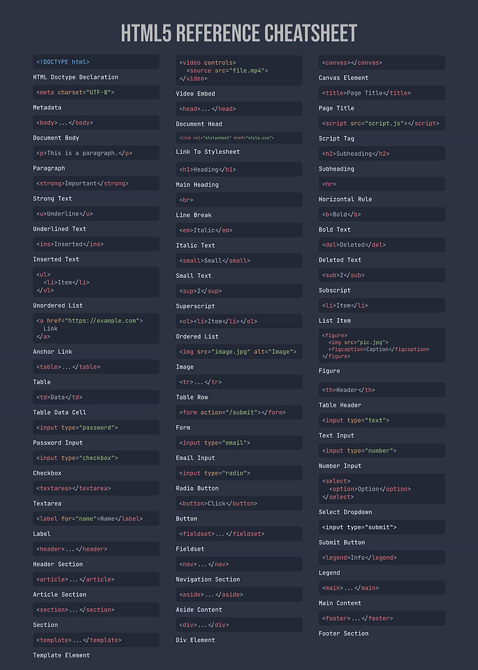 HTML5 Reference Cheatsheet