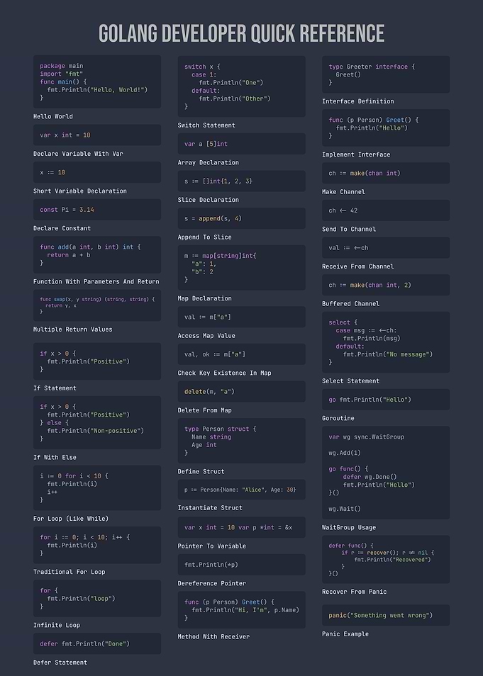 Golang Developer Quick Reference Guide