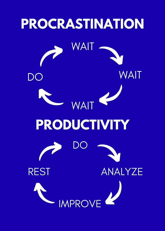 Productivity Cycle
