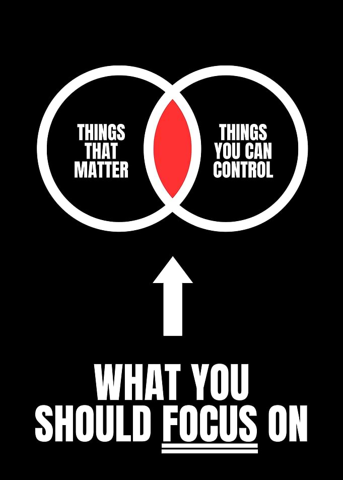 Focus Venn Diagram