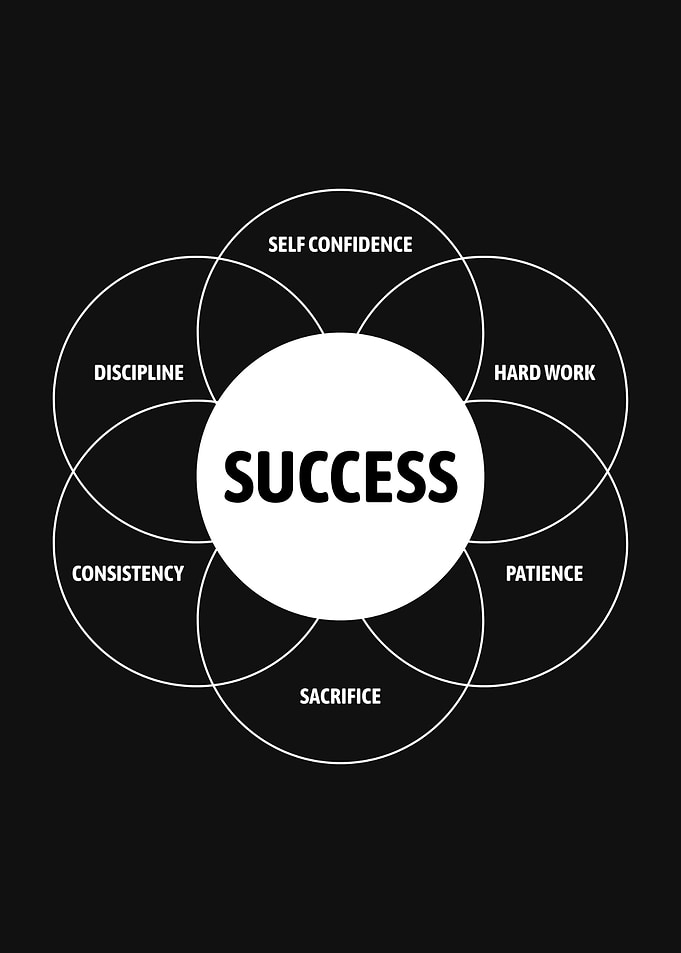 Success Factors Rules