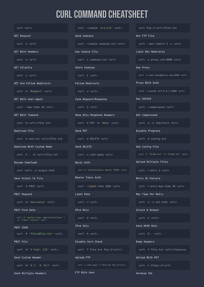 Curl Command Cheatsheet