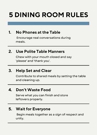 5 Dining Room Rules Poster