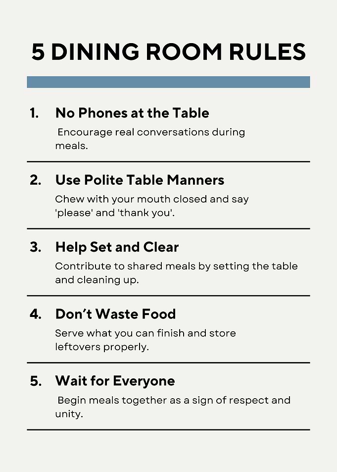 5 Dining Room Rules Poster