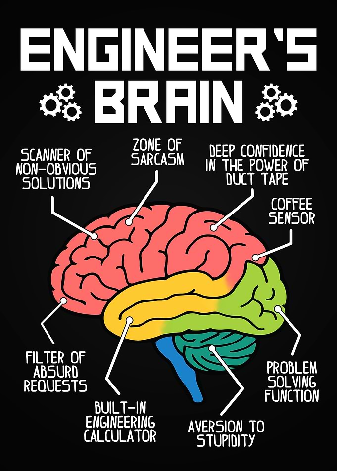 Engineer's Brain Anatomy Funny Diagram