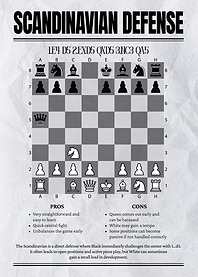 Scandinavian Defense Chess Opening