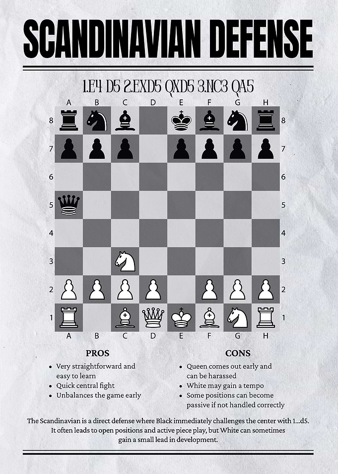 Scandinavian Defense Chess Opening