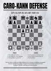 Caro-Kann Defense Chess Opening