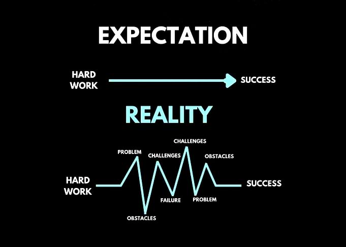 Expectation vs. Reality: Hard Work