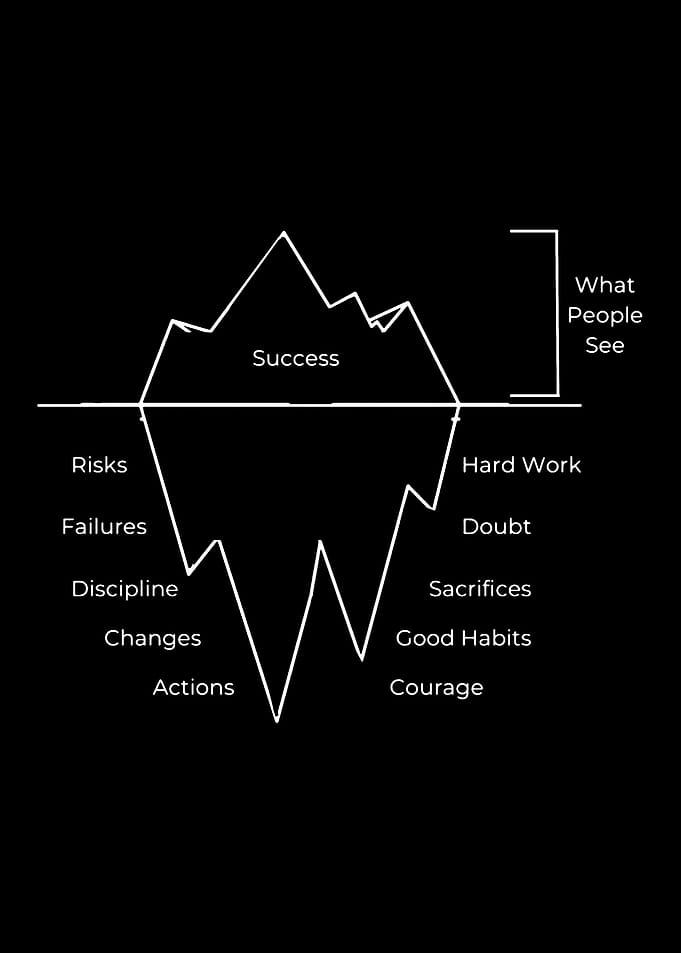 Success Iceberg Illustration