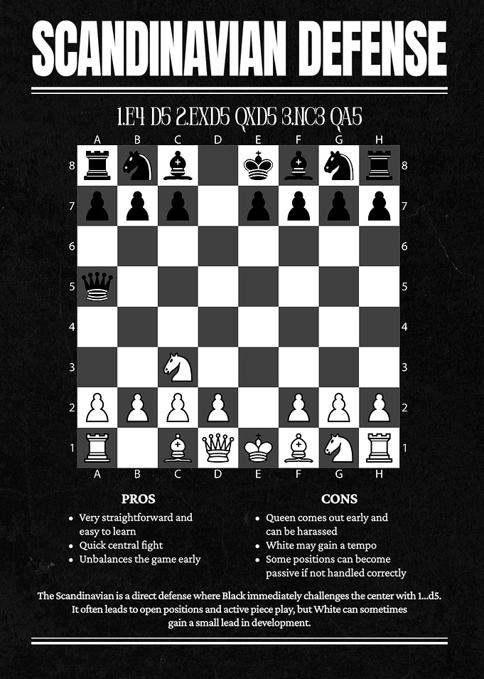 Scandinavian Defense Chess Opening