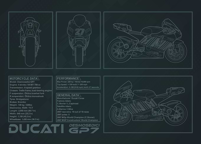 Desmosedici GP7