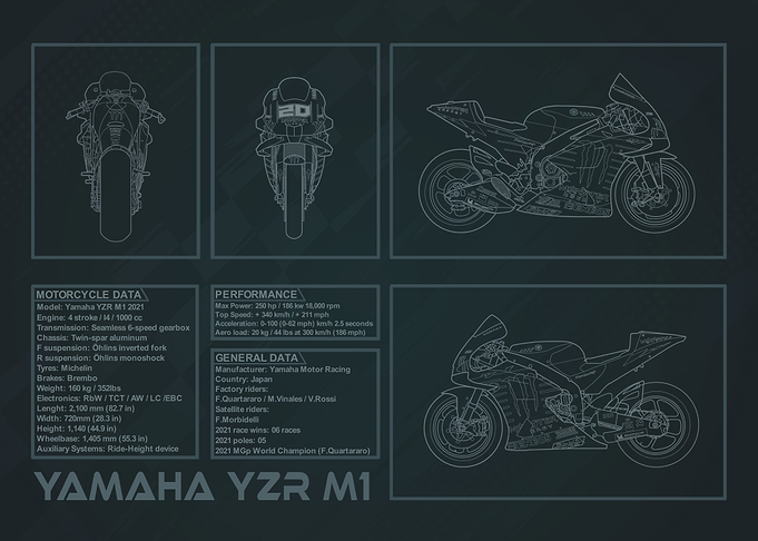 YZR M1 2021