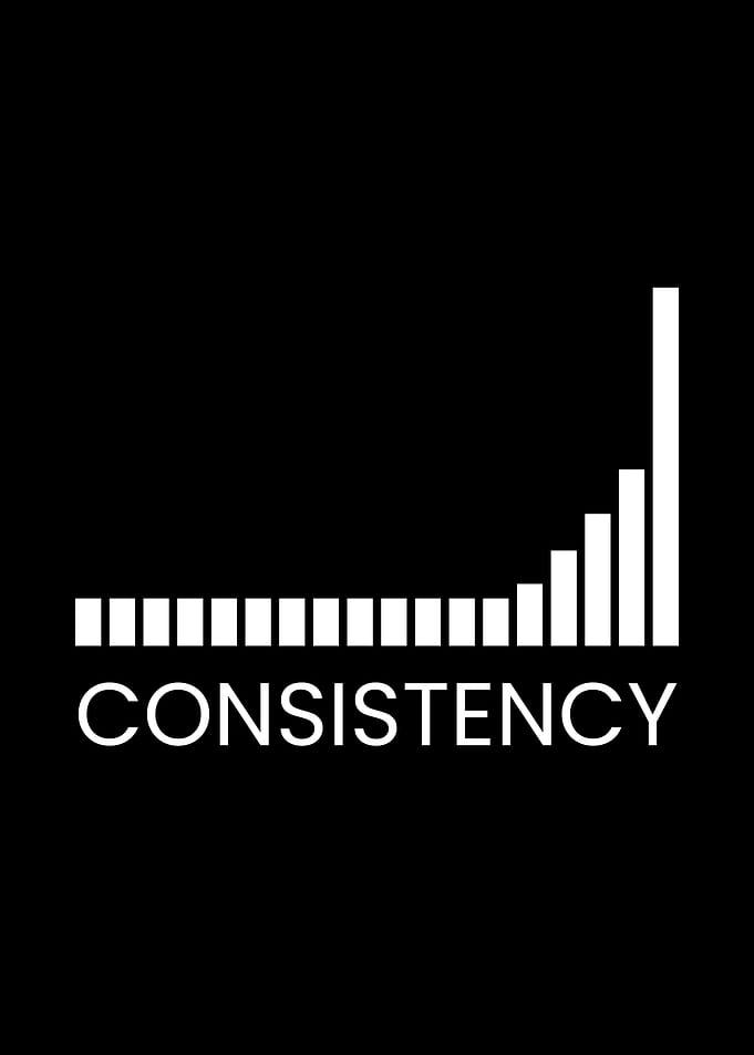 Consistency Growth Bar Graph