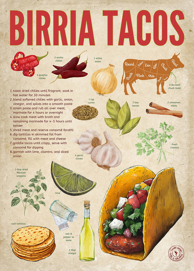 Birria Tacos Recipe Illustration | Vintage Paper