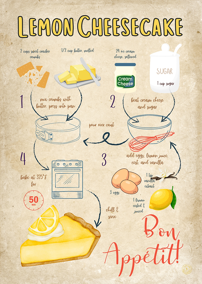 Lemon Cheesecake Recipe Illustration | Vintage Paper