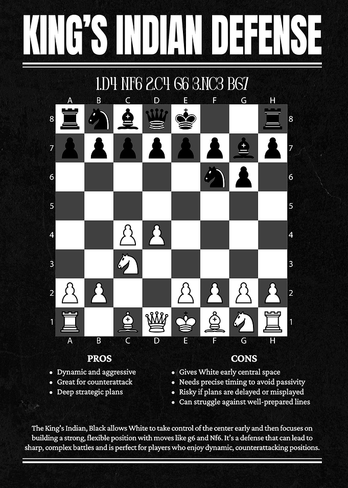 King's Indian Defense Chess Opening