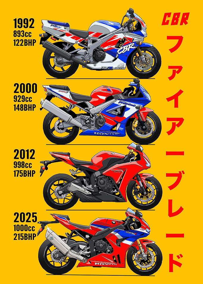 Honda CBR Fireblade Evolution