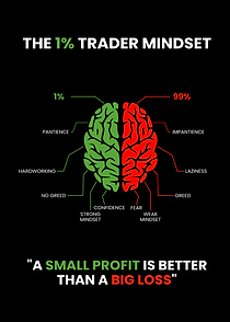 Trader Mindset