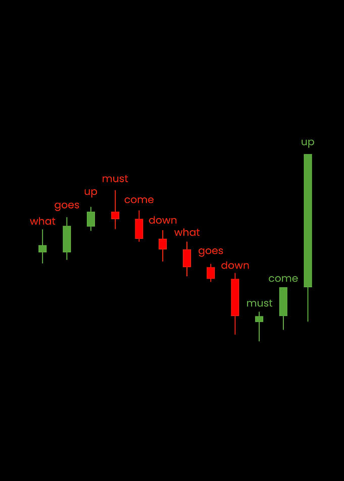 Trader Motivation