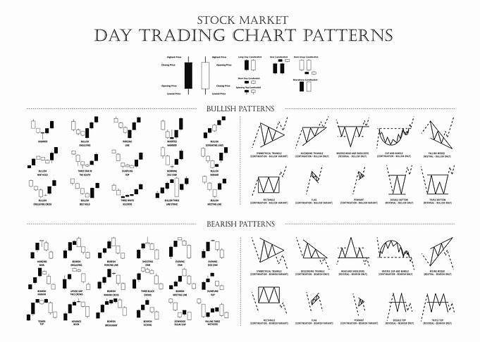 Stock Market Day Trading Chart Patterns