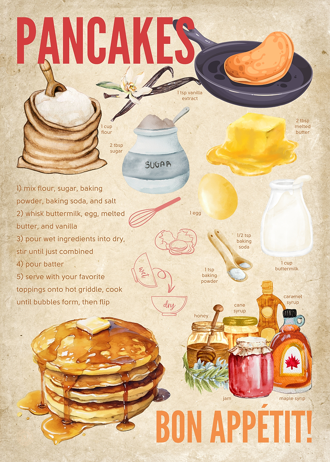 Pancakes Recipe Illustration | Vintage Paper