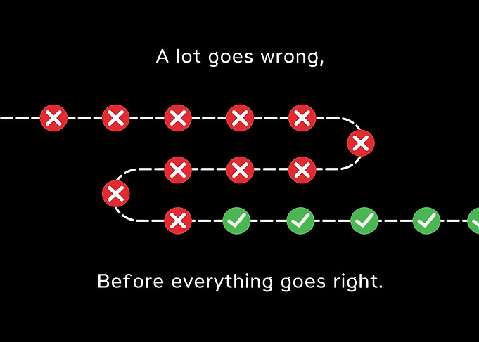 Path to Success: Wrong to Right