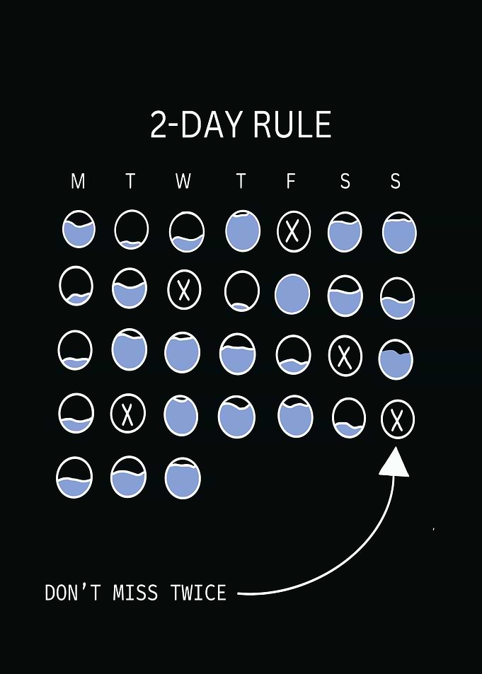 2-Day Rule Calendar Motivation