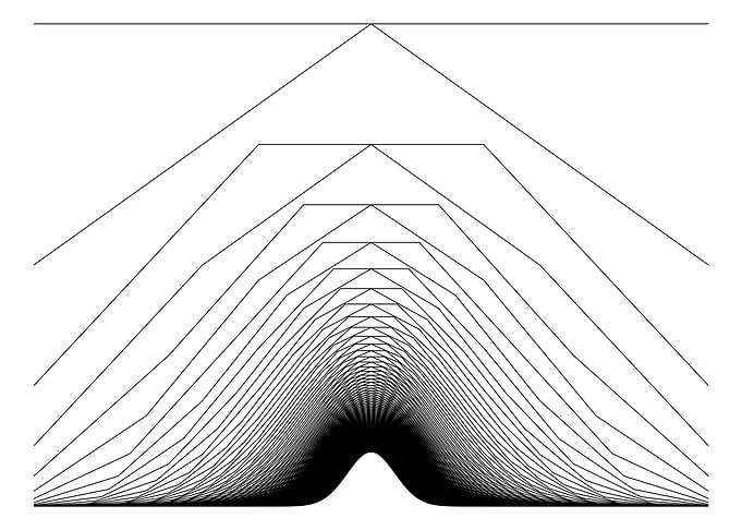 The binomial distribution