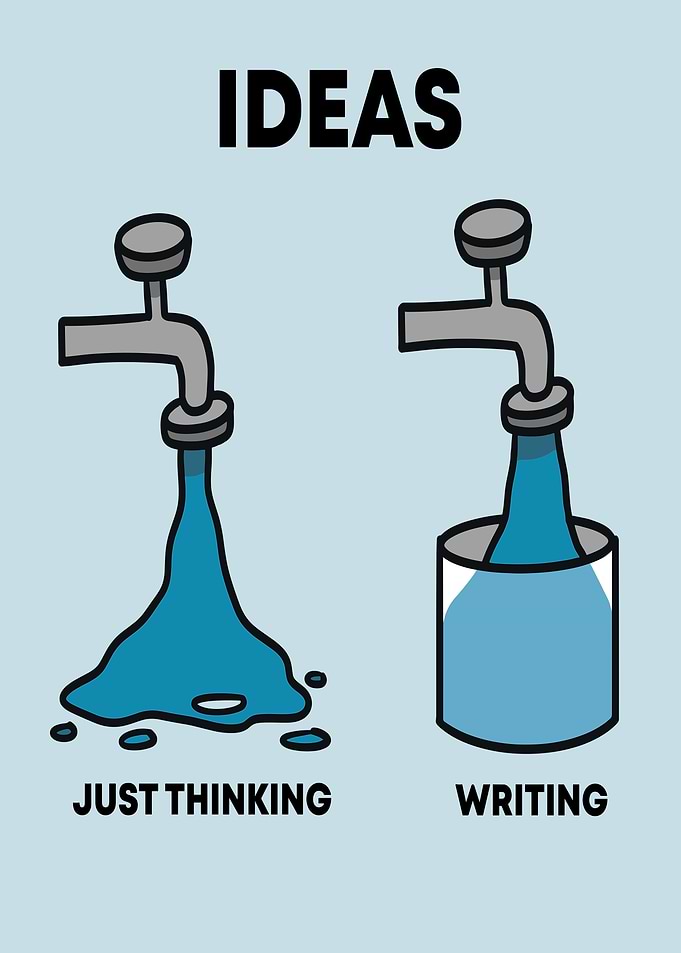 Ideas: Thinking vs. Writing