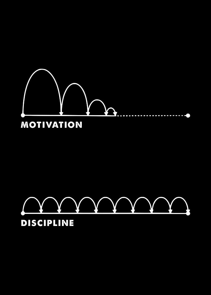 Motivation vs Discipline Graphic