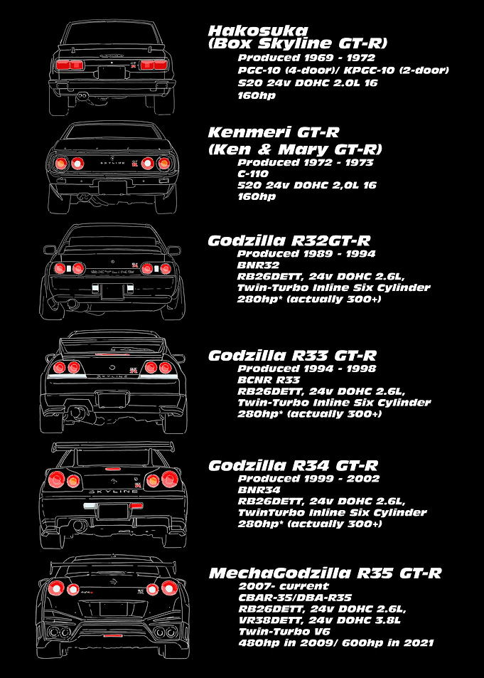 Nissan Skyline GT-R Evolution
