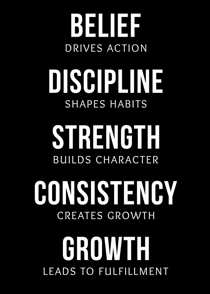 Belief to Growth