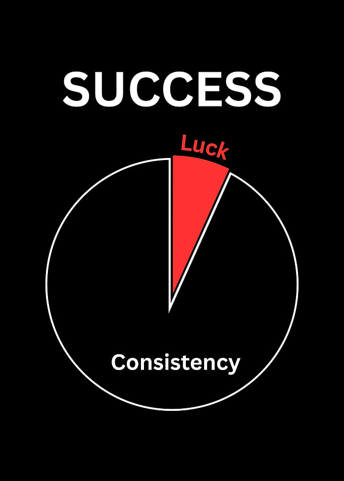 Success: Consistency and Luck