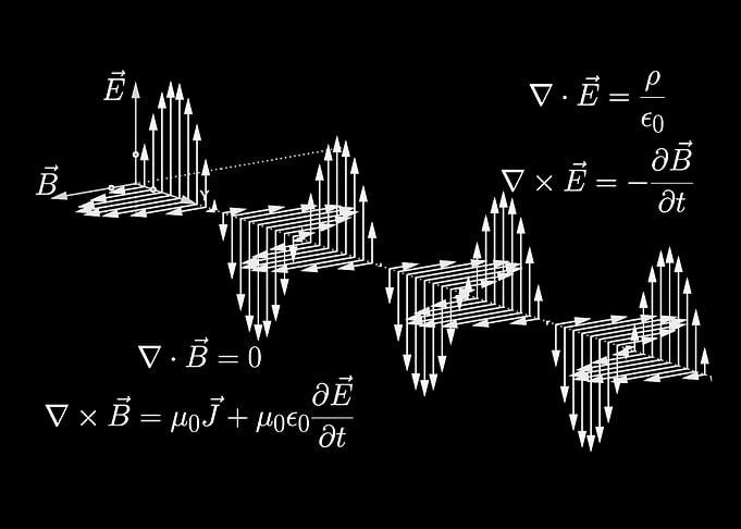 Electromagnetic Wave Diagram with Equations