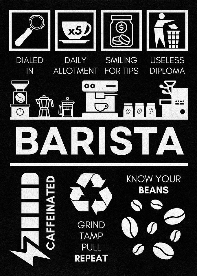 Barista Life Cycle Black and White