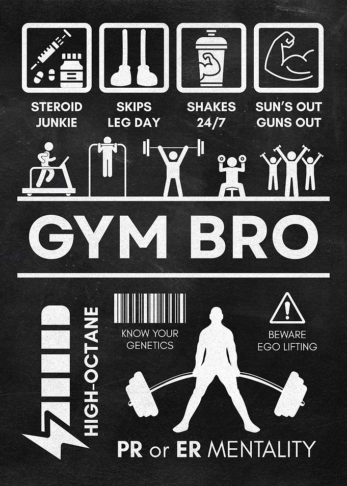 Gym Bro Mentality